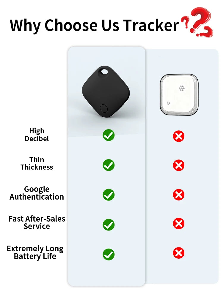 Smart tracking device for Android